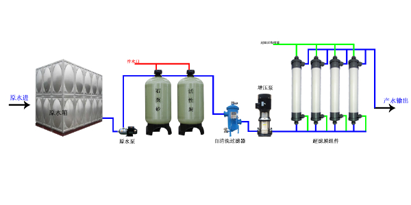 超濾設(shè)備工藝流程圖.jpg